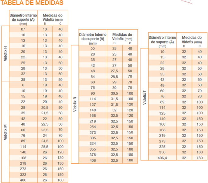 Tabelas de Medidas