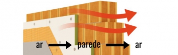 Transmitância Térmica